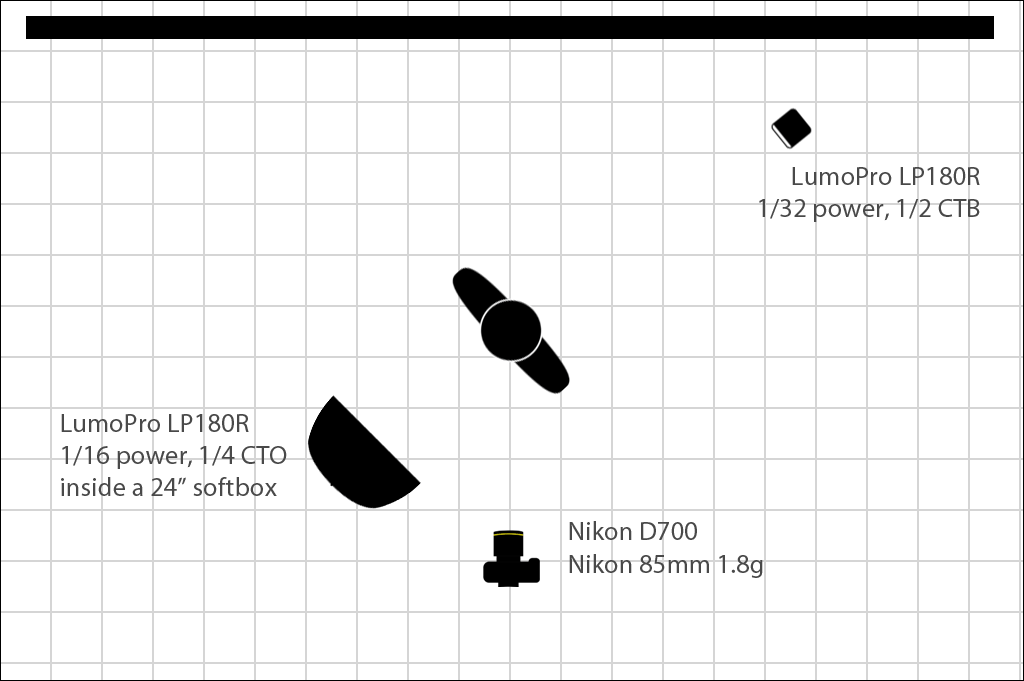 Sagun Khatri: the strobist diagram