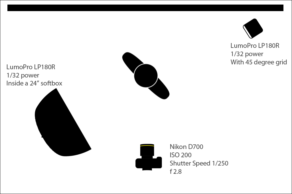 Strobist Diagram