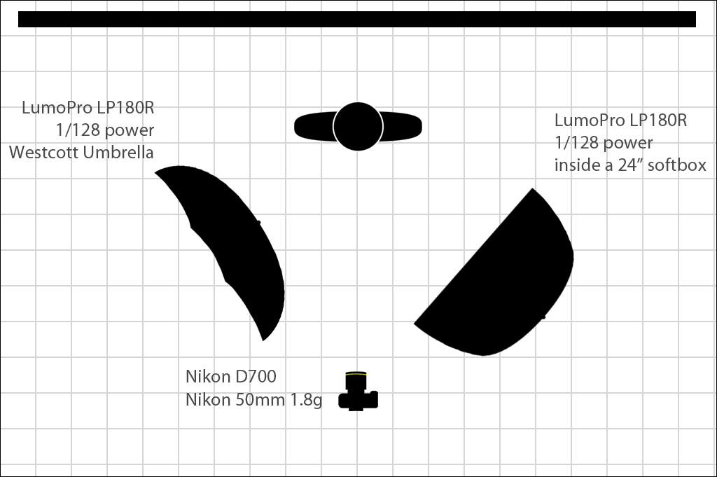 Sagun Khatri: the strobist diagram