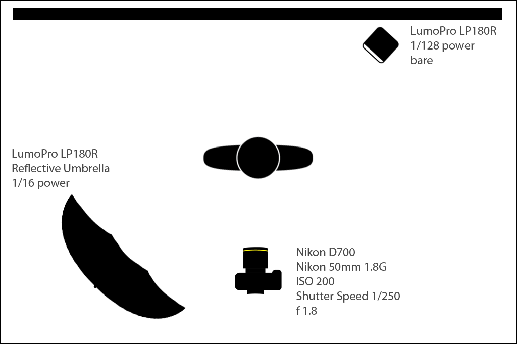 Strobist Diagram