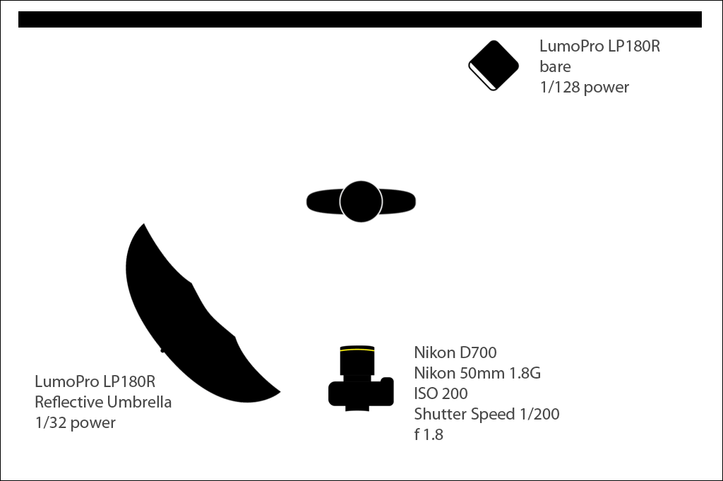 Sagun Khatri: the strobist diagram