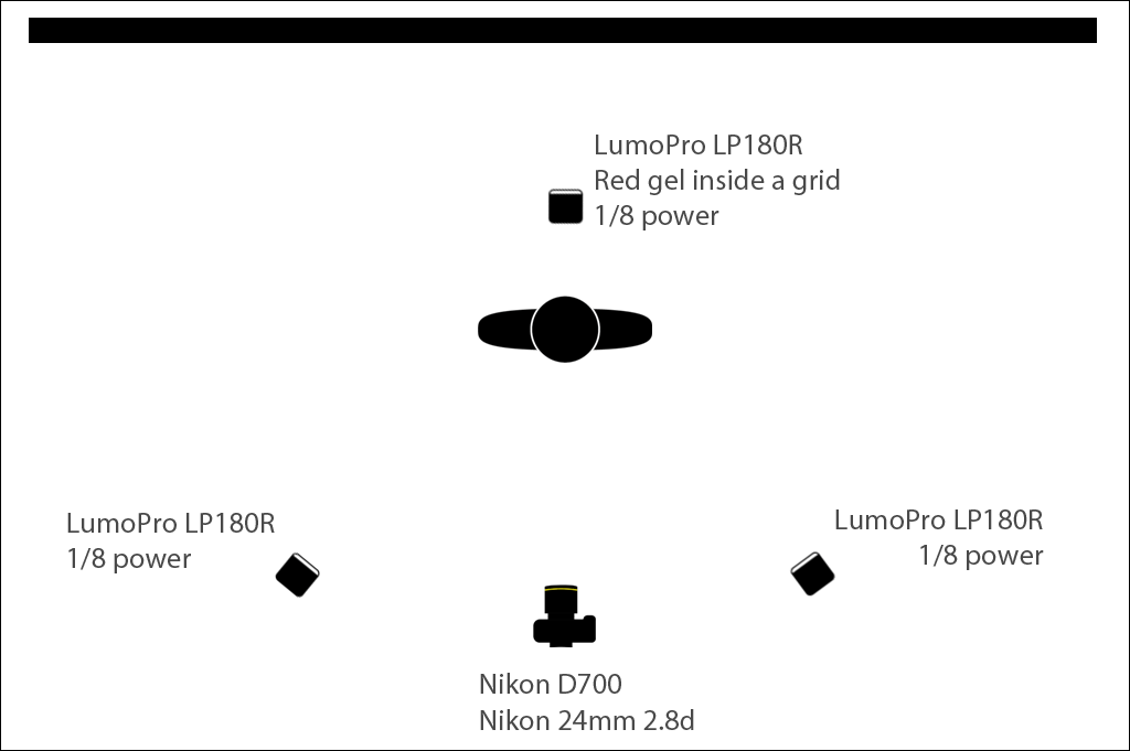 Sagun Khatri: the strobist diagram