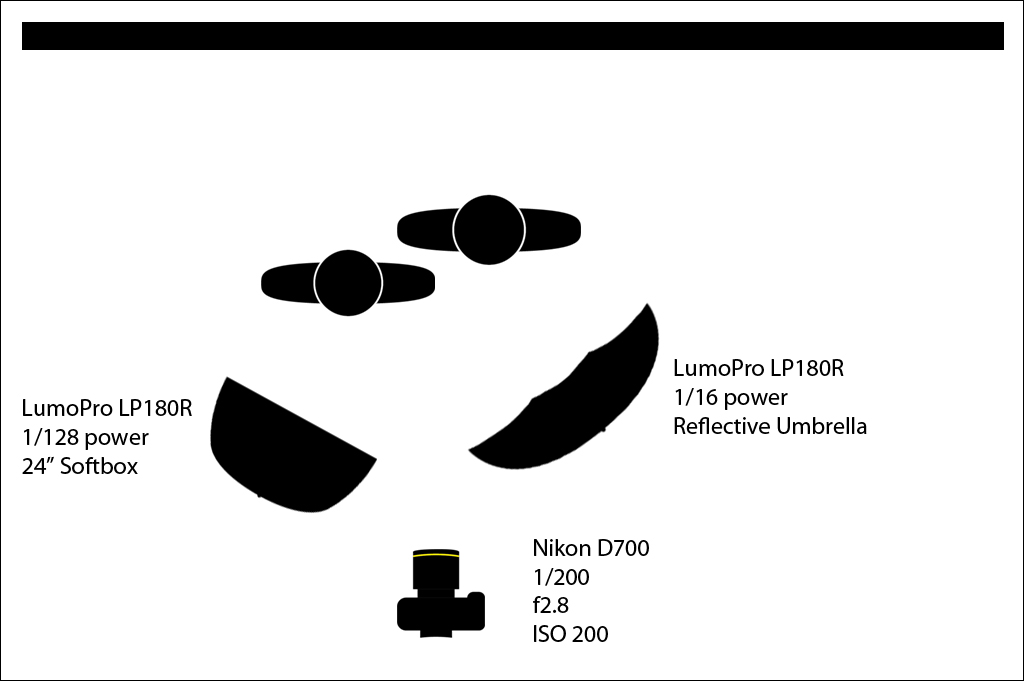 Strobist Diagram 1