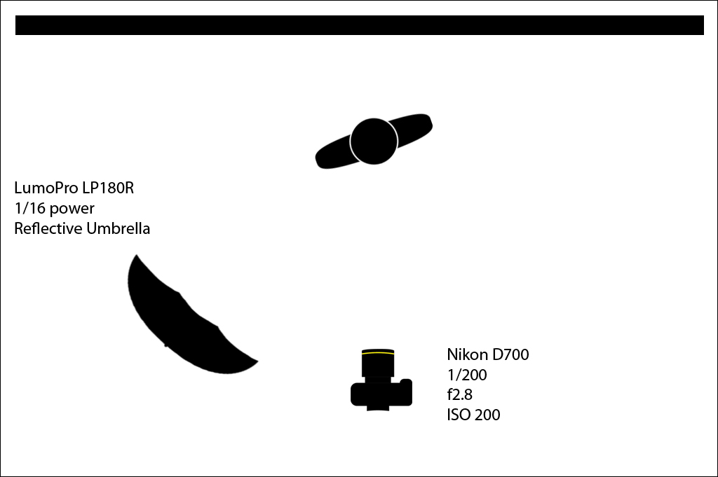 Strobist Diagram 2