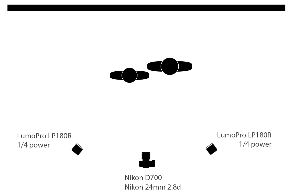 Sagun Khatri: the strobist diagram