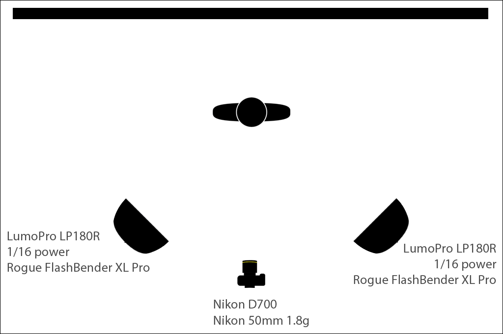 Sagun Khatri: the strobist diagram