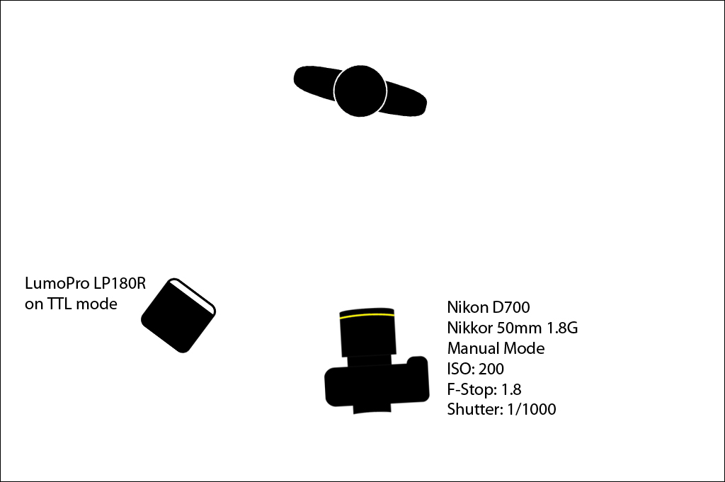 Sagun Khatri: the strobist diagram