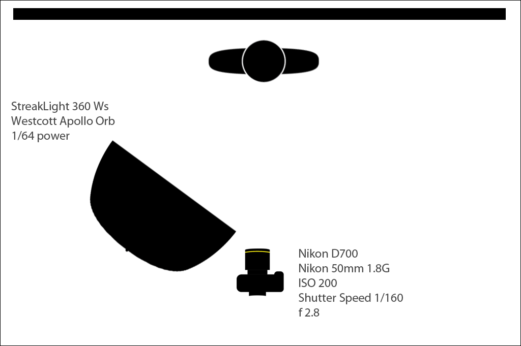 Strobist Diagram