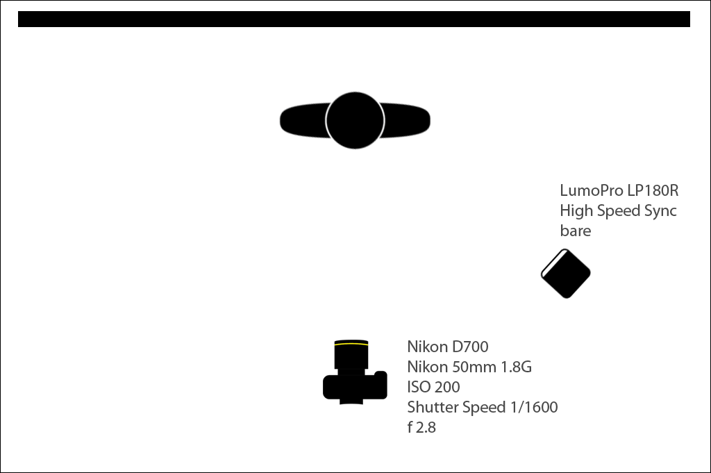 Strobist Diagram