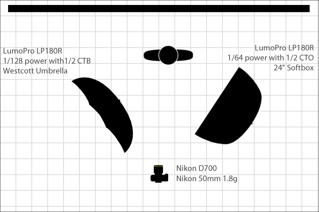 Sagun Khatri: the strobist diagram